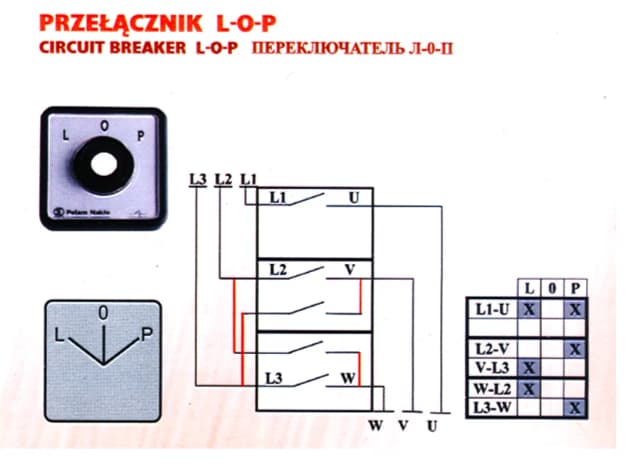 Prawidłowe podłączenie łącznika krzywkowego lewo prawo - kompletna instrukcja Prawidłowe podłączenie łącznika krzywkowego lewo prawo - kompletna instrukcja