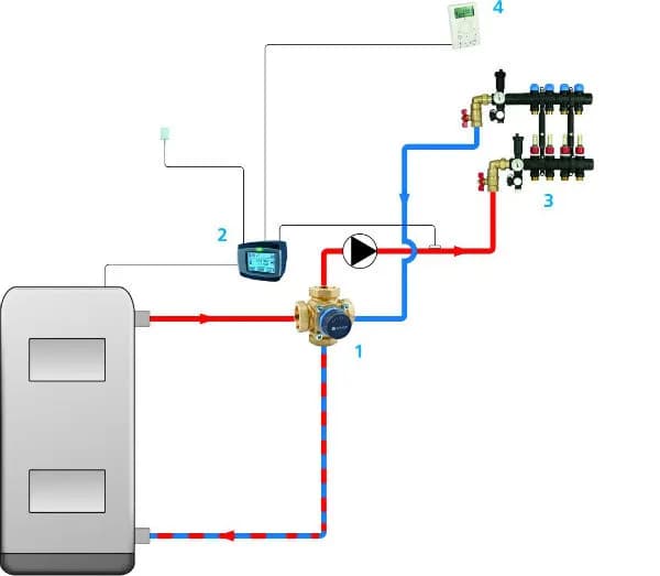 Schemat instalacji CO otwartej z zaworem trójdrożnym – uniknij błędów montażu