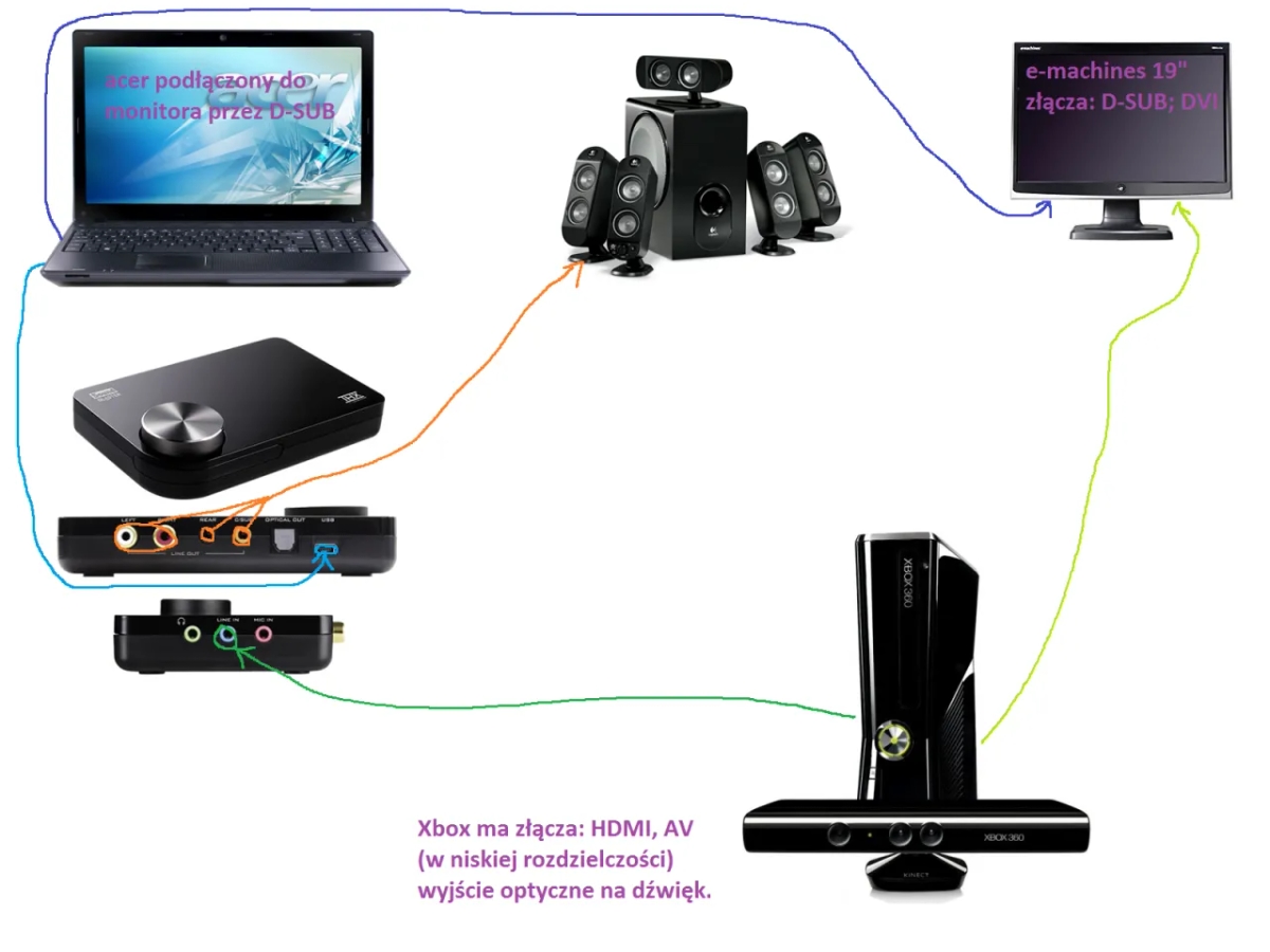 Jak podłączyć Xbox 360 do laptopa i cieszyć się grami bez problemów