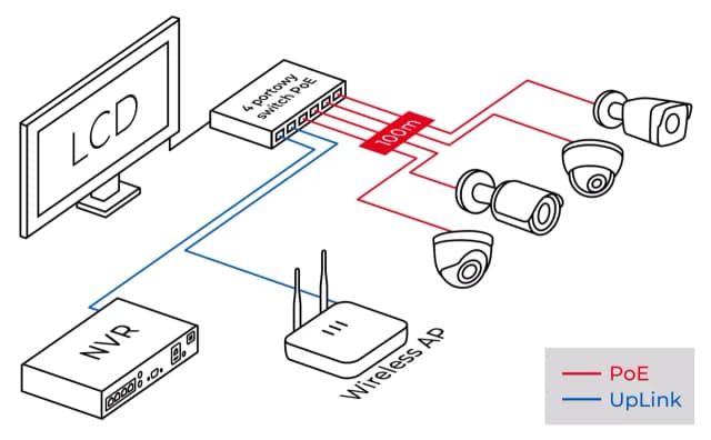 Jak podłączyć kamerę zewnętrzną krok po kroku: prosty poradnik montażu Jak podłączyć kamerę zewnętrzną krok po kroku: prosty poradnik montażu